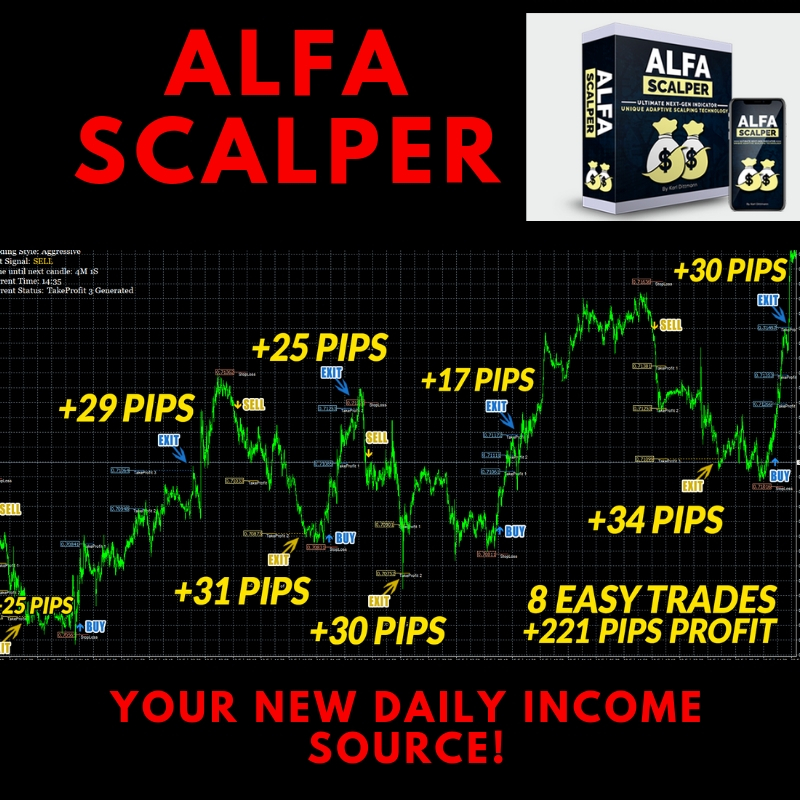 Alfa Scalper Review Daily Profits Or Not Forex Expert - 